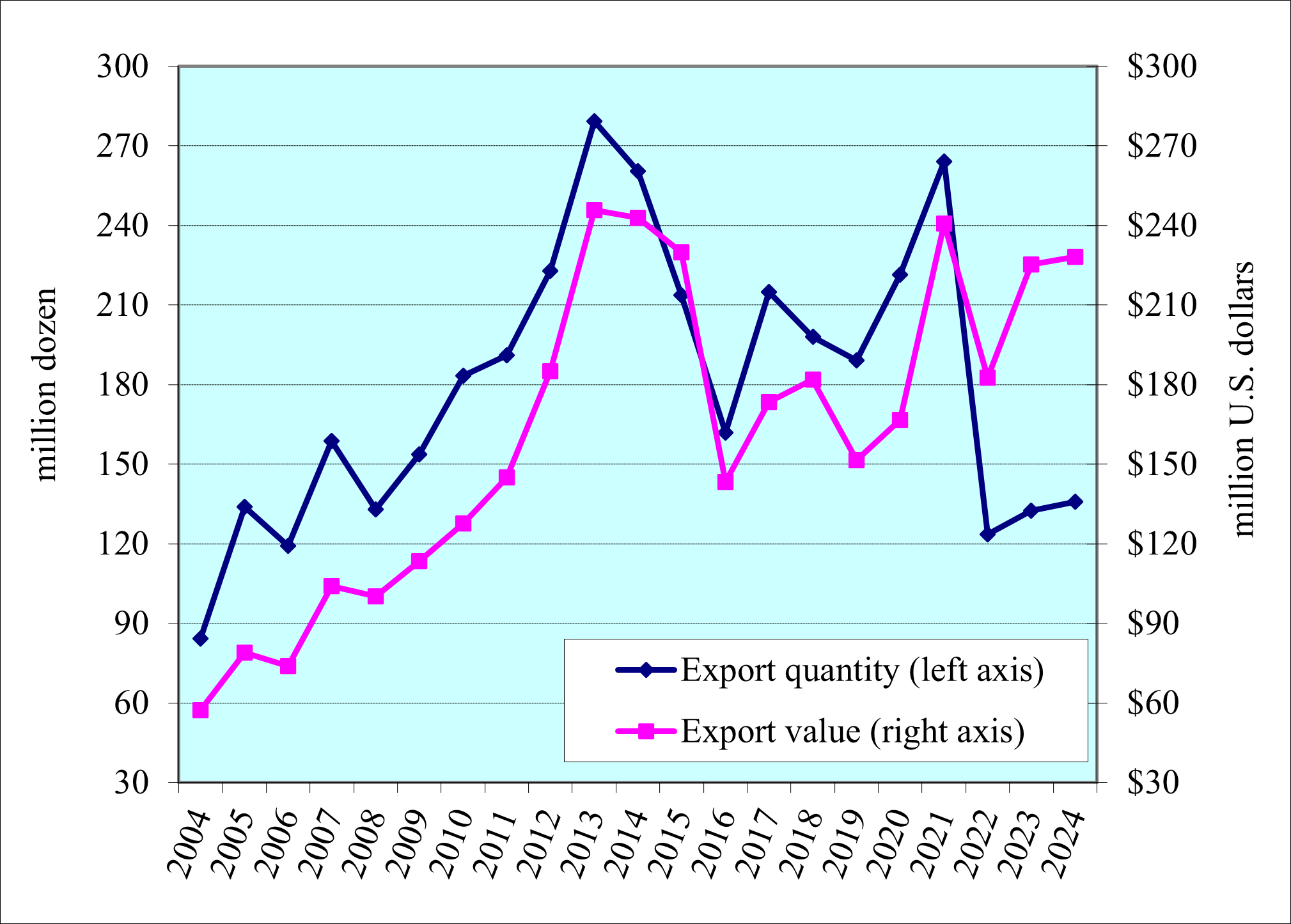 FIGURE 3 Q3